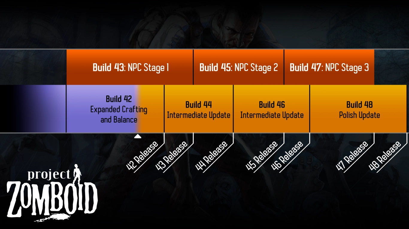 Project Zomboid updates